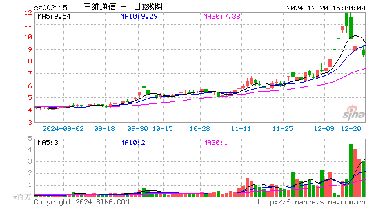 三维通信