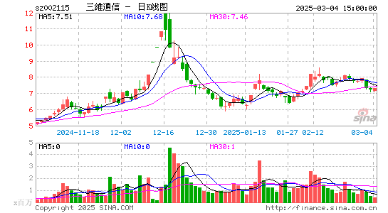 三维通信