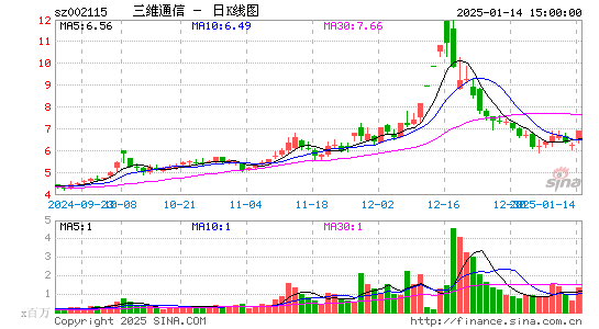 三维通信