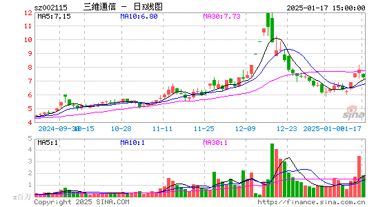 三维通信