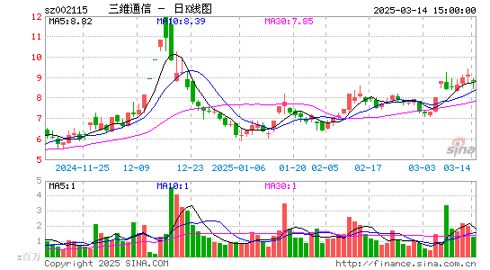 三维通信