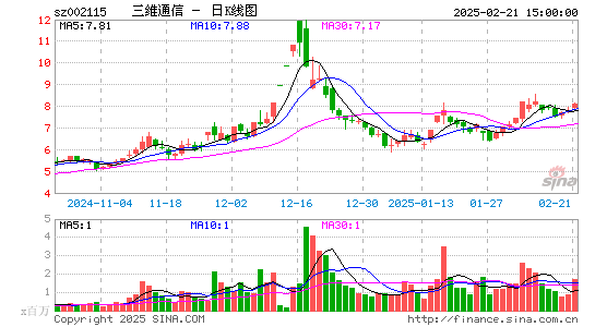 三维通信