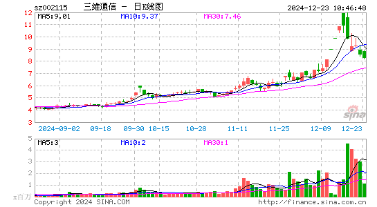 三维通信