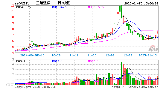 三维通信