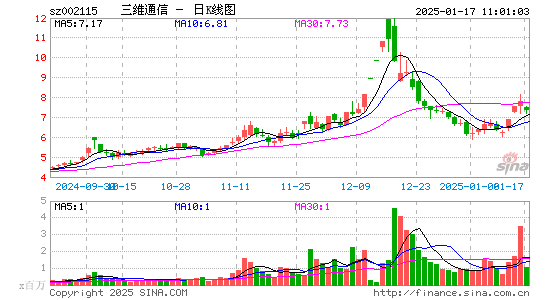 三维通信