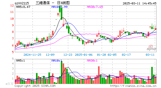 三维通信