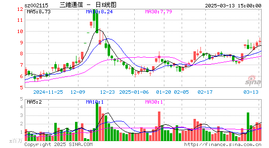 三维通信