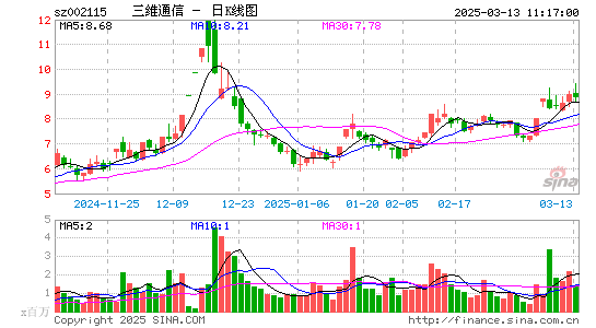 三维通信