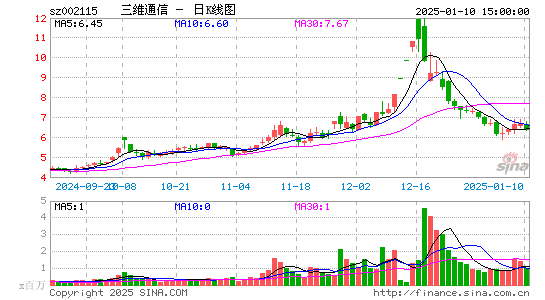 三维通信