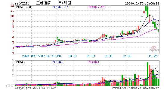 三维通信