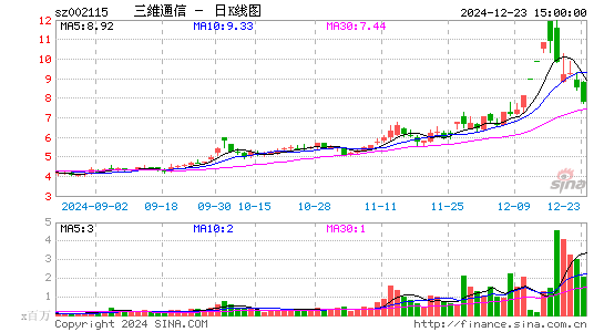 三维通信