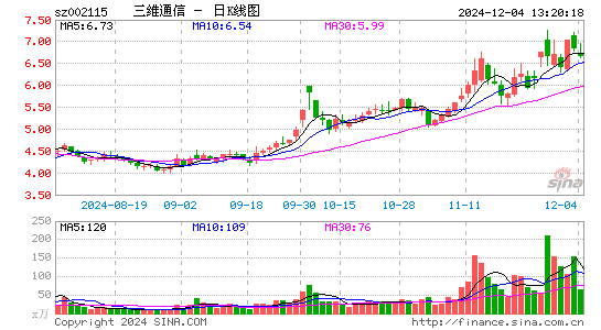 三维通信