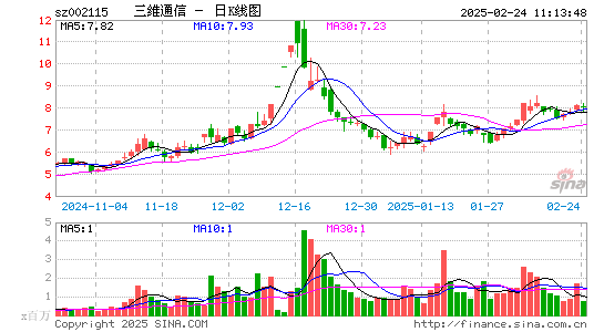 三维通信