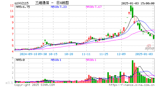 三维通信