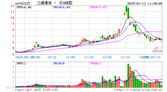 三维通信