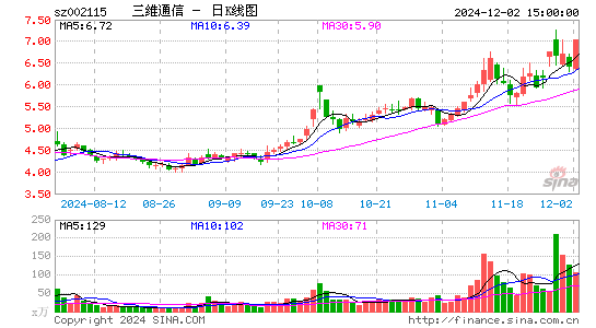 三维通信