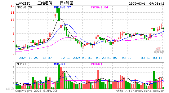 三维通信