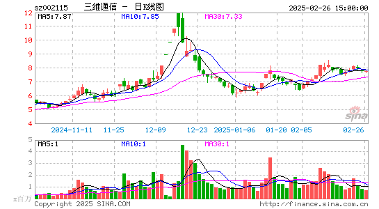 三维通信