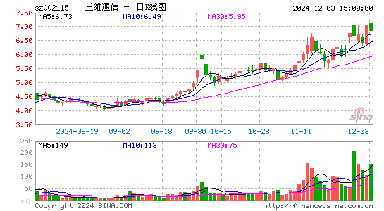 三维通信