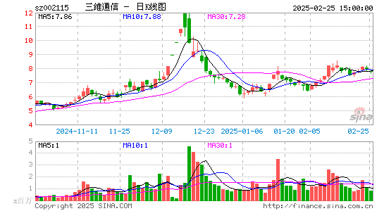 三维通信