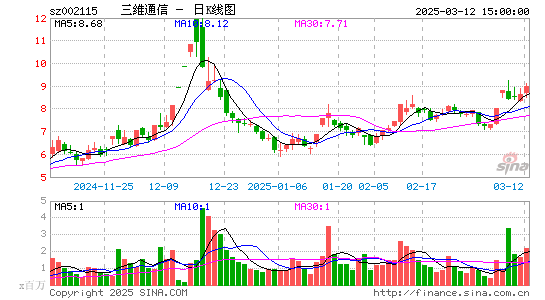 三维通信