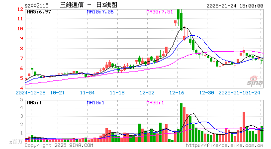 三维通信