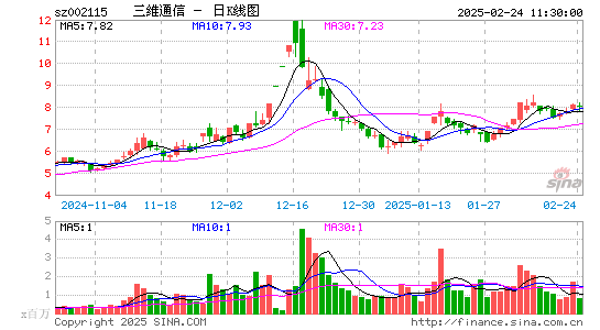 三维通信