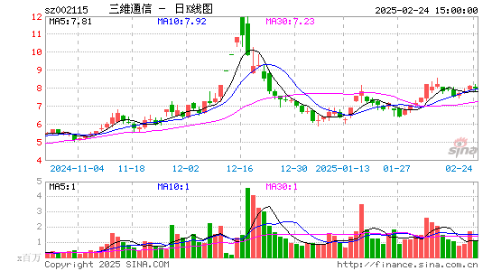 三维通信