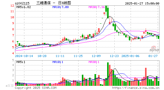 三维通信