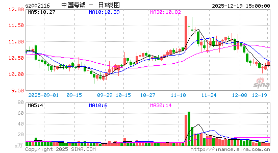 �й�����