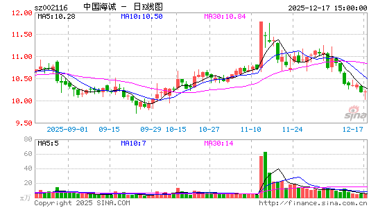 �Ї�(gu��)���\(ch��ng)