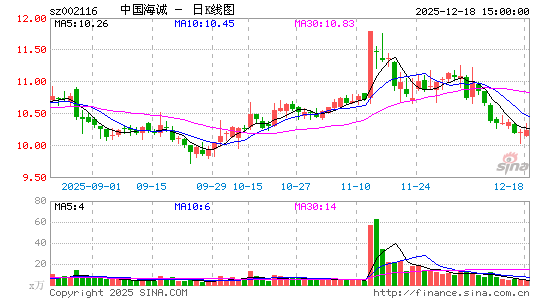 �й�����