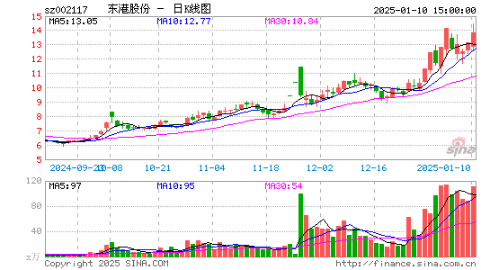 东港股份