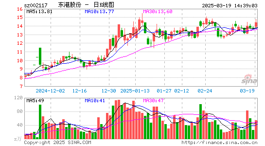 东港股份