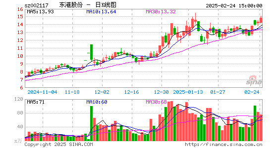 东港股份