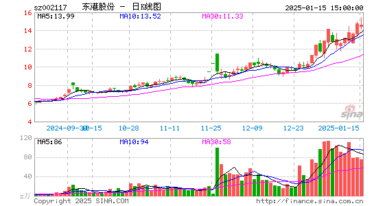 东港股份