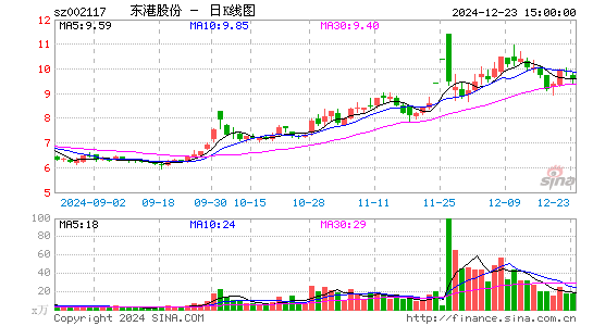 东港股份