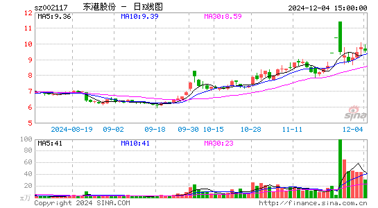 东港股份