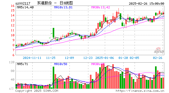 东港股份