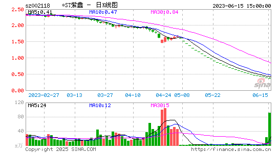 紫鑫药业