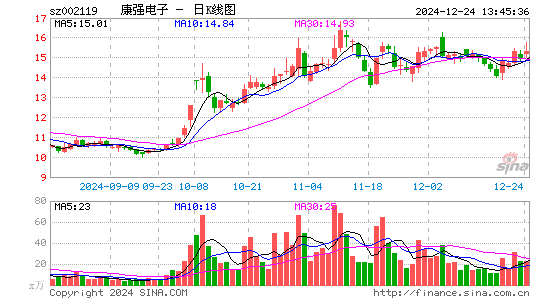 康强电子