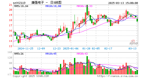 康强电子