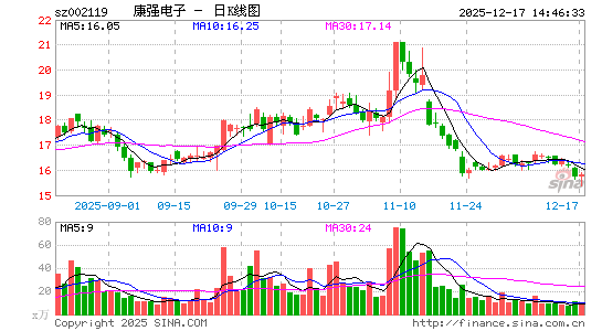 ��ǿ����