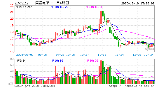 ��ǿ����