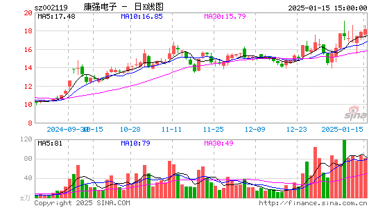 康强电子