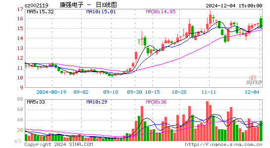 康强电子