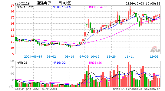 康强电子