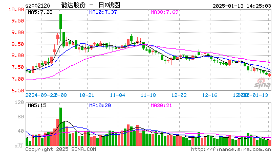 韵达股份