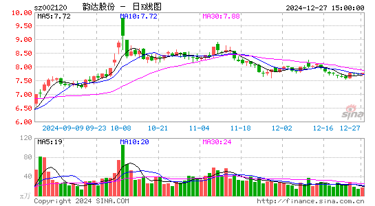 韵达股份