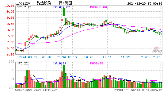 韵达股份